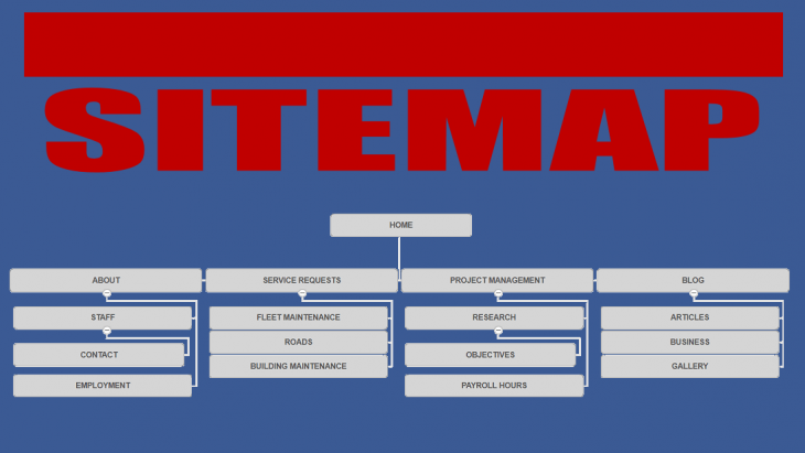 php-ile-dinamik-sitemap-olusturmak